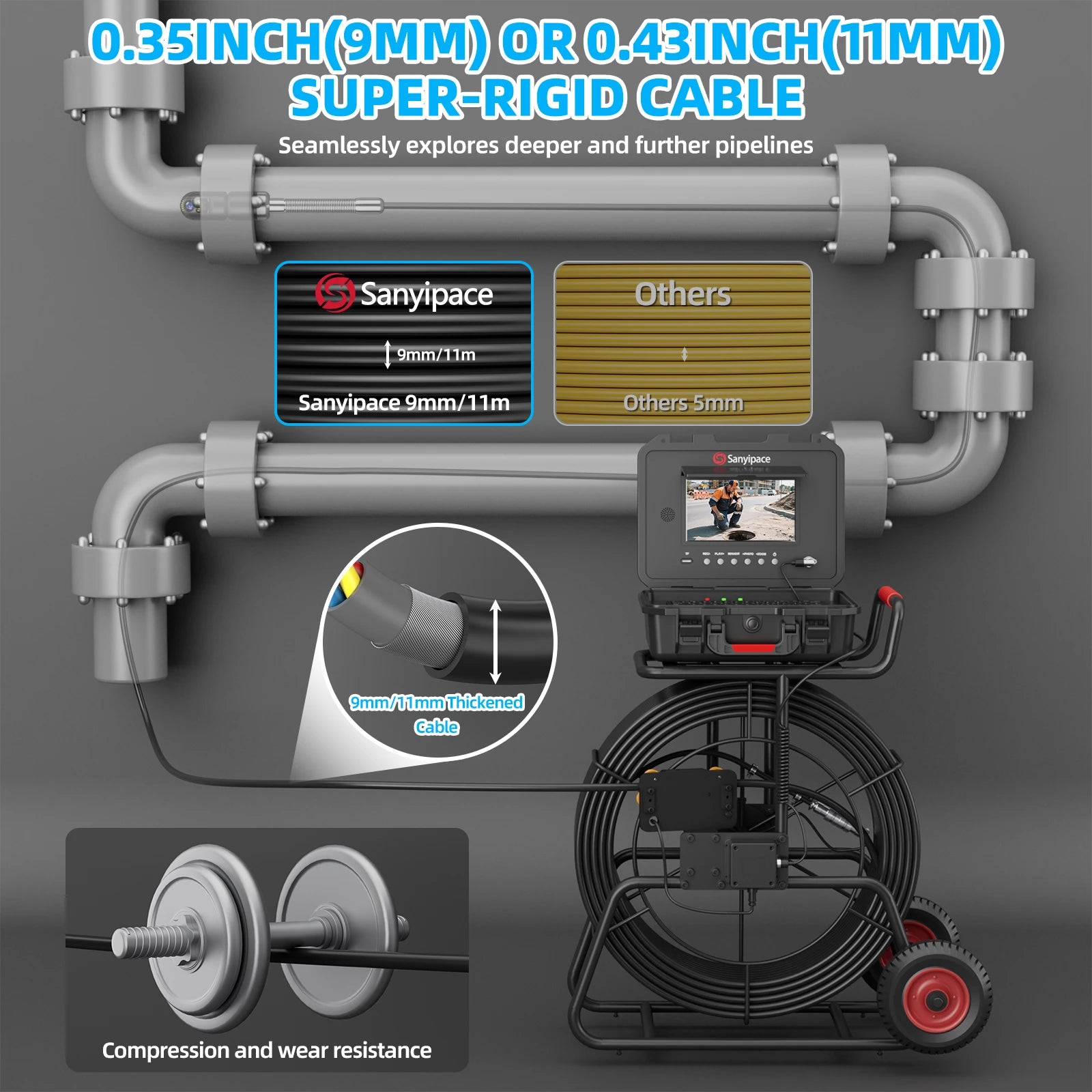 Sewer Inspection Camera with Rotating Camera