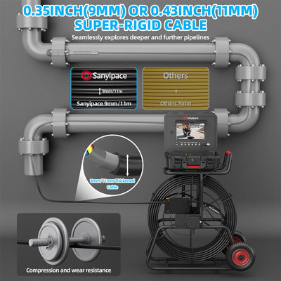 Plumbing Camera 360 Rotating, Sewer Camera Drain Camera with 9mm/11mm Coils  | S870DTKMC50 (Shipped within a week)