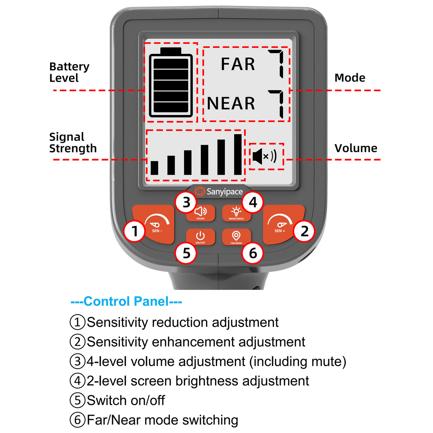 17MM Sewer Camera 512Hz Transmitter and Locator Receiver Sonde | S68R