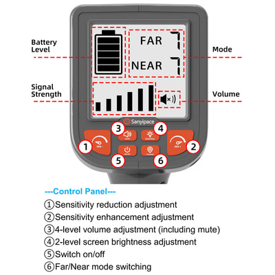 17MM Sewer Camera 512Hz Transmitter and Locator Receiver Sonde | S68R