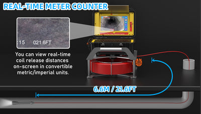 Meter Counter pipe camera