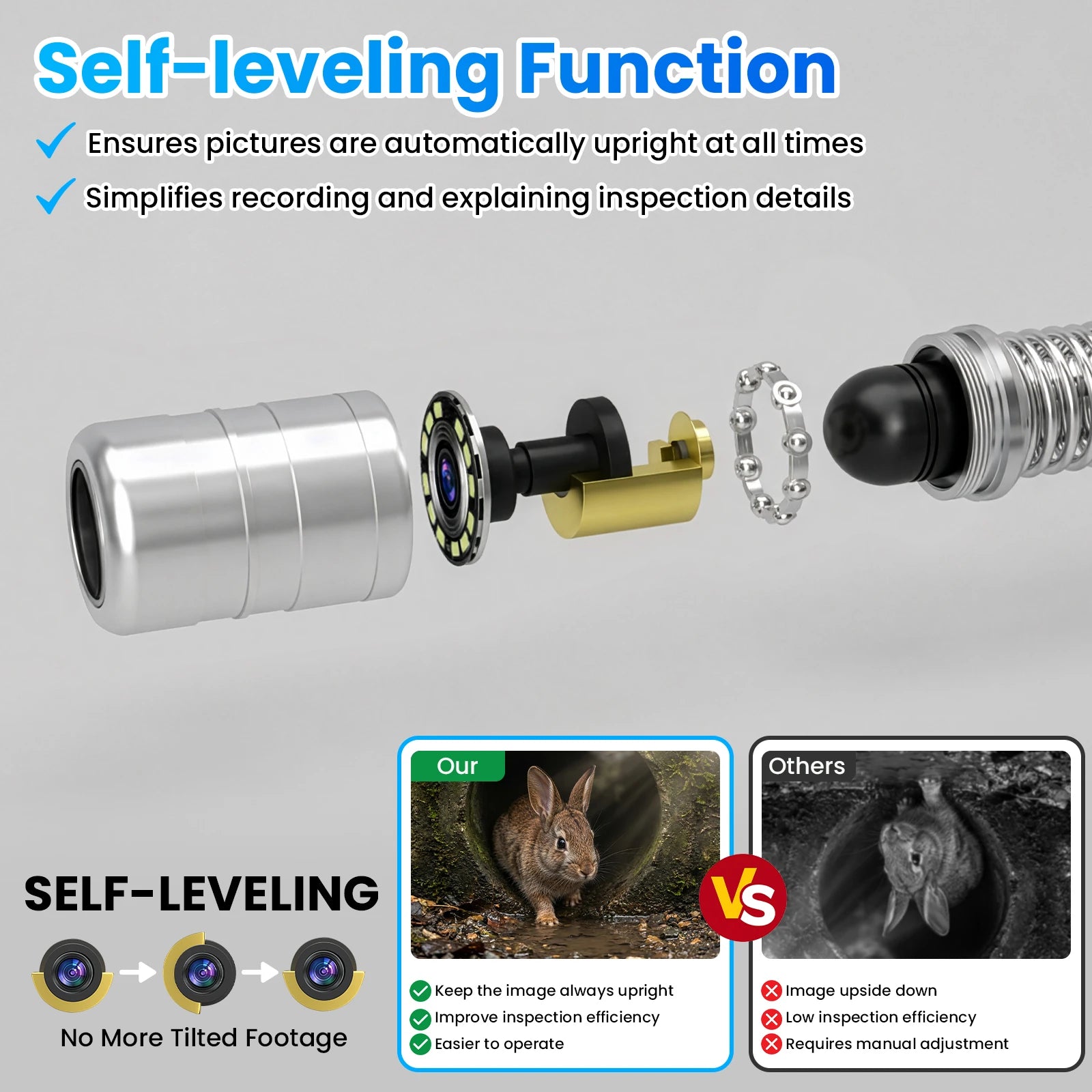 Sewer Camera with Dual-Axis 180° or 360° Rotatable Screen | S620DCSTS58R