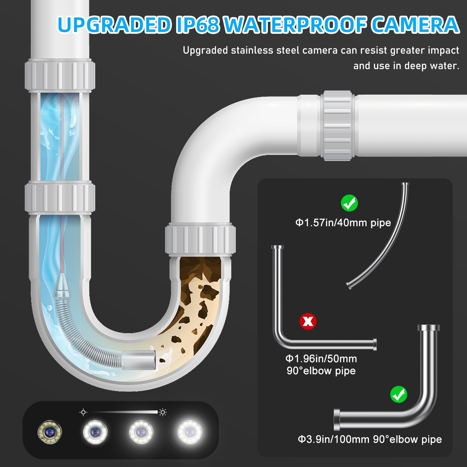 10.1 inch Touch Screen Sewer Camera with Self-leveling & Meter Counter | S610ASMKTCP