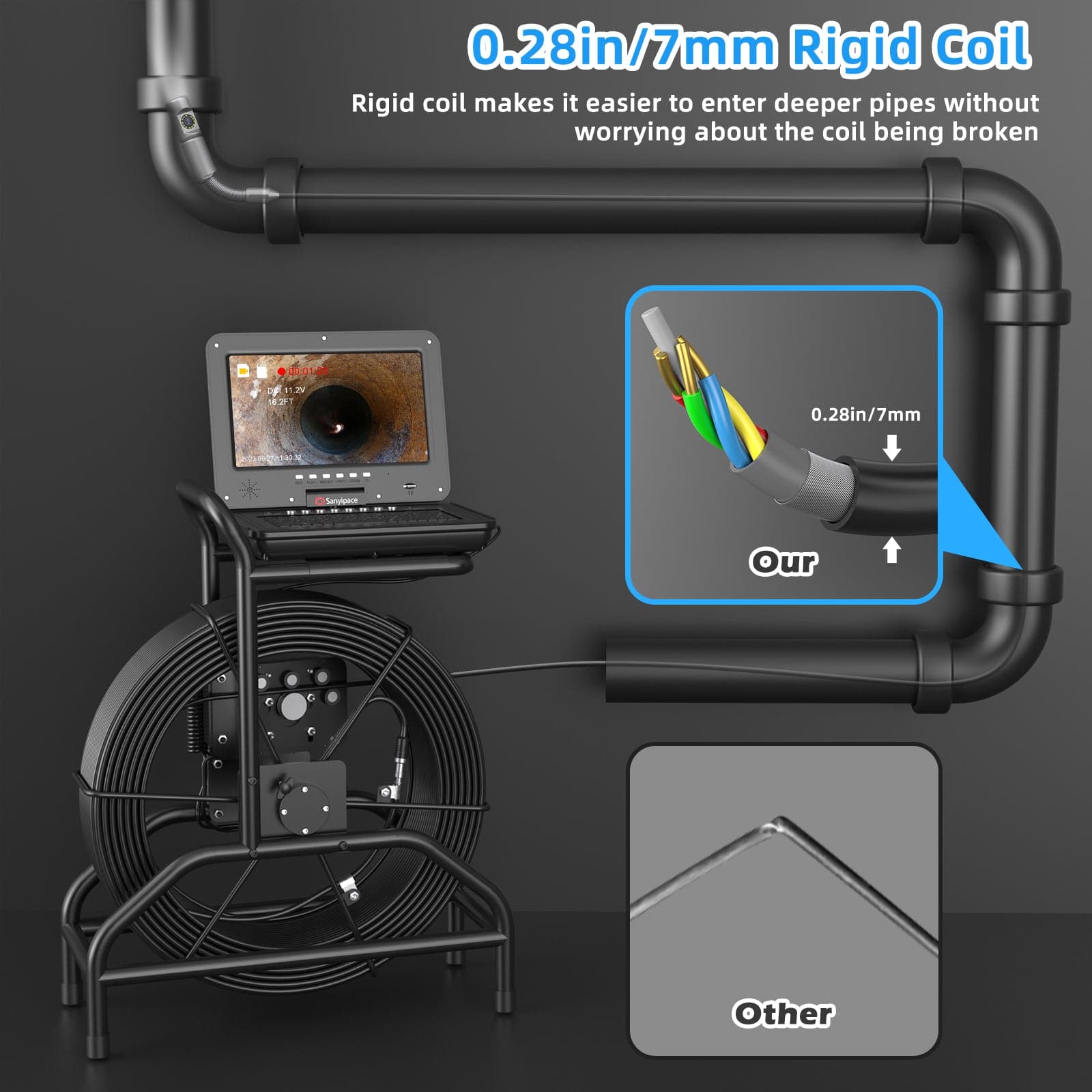 360° Horizontal Rotating Sewer Camera with Meter Counter | S810ASMKT360