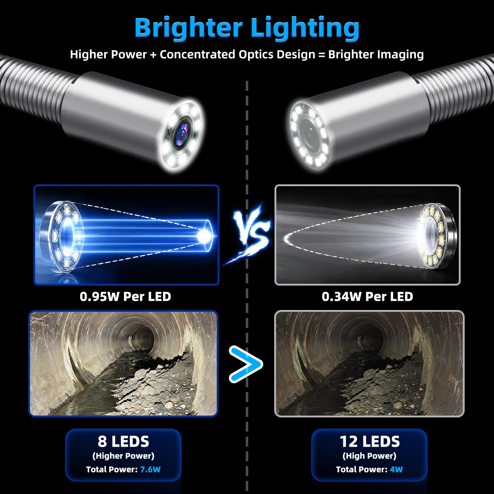 Ultra-Bright 8 LED Sewer Camera with 7H Long-Lasting Battery | S5981DSRTKMS58