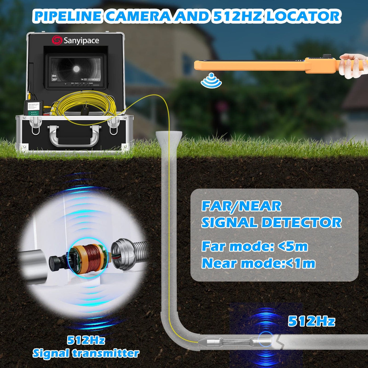 Sanyipace Sewer Camera Pipe Inspection Camera with Locator