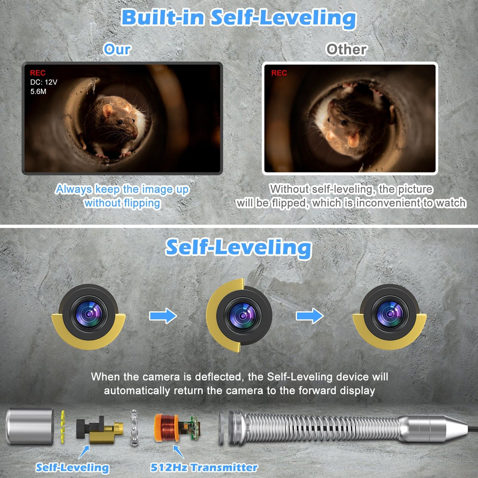 Drain Camera with Locator & Meter Counter | SANYIPACE F5100DJKABTX