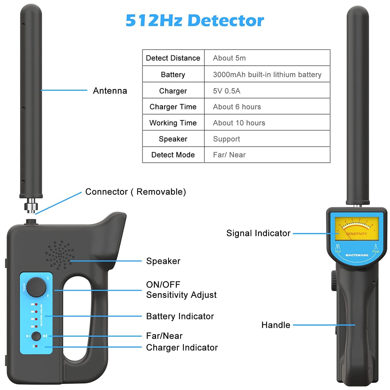 F929AD 9 inch DVR Sewer Camera with 512Hz Locator | SANYIPACE